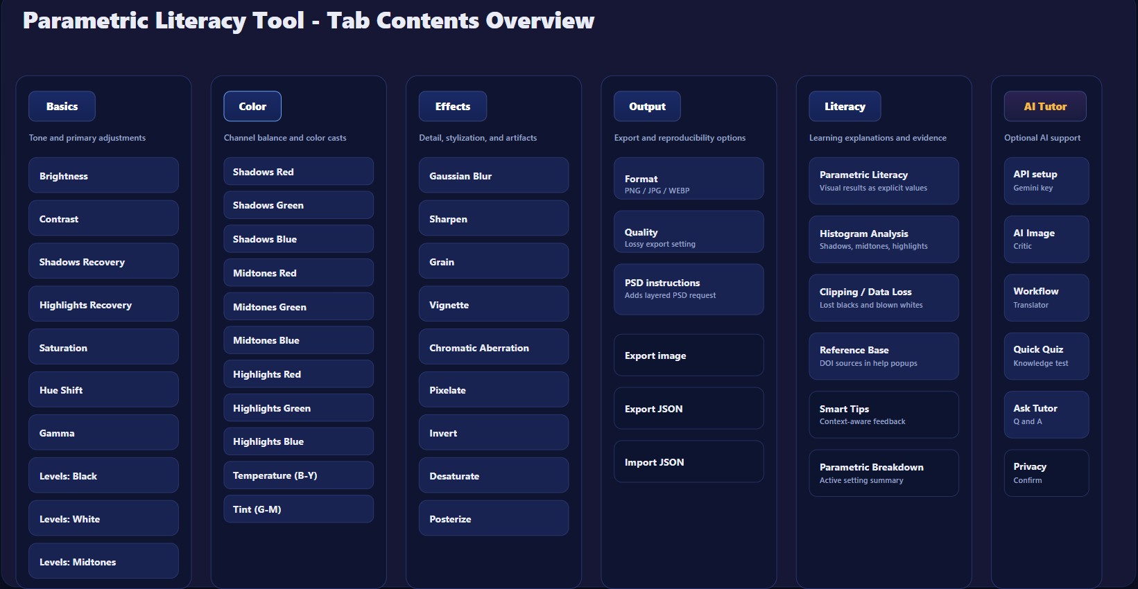 Controls panel and tab menu of the enhanced application